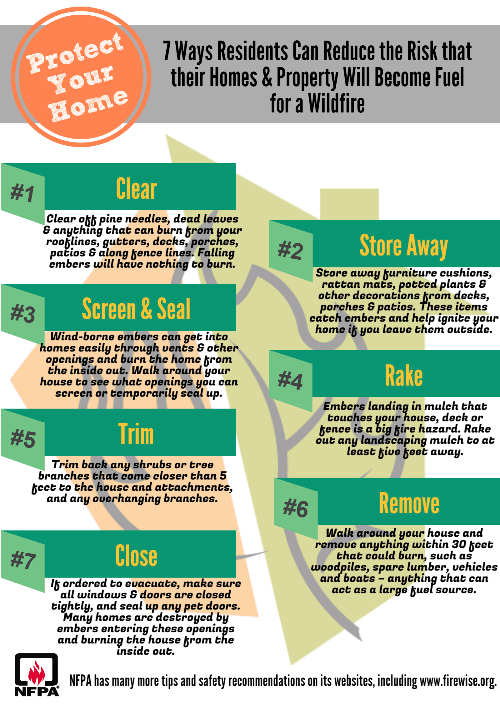 Protect Your Home - Reduce the risk that your home will be fuel for a wildfire