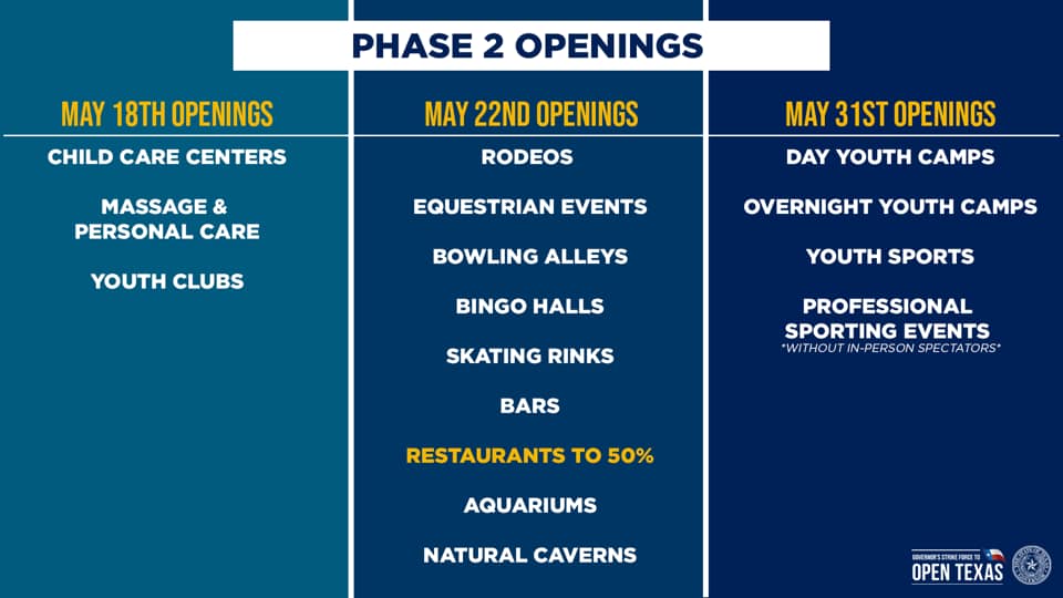 Phase 2 Openings