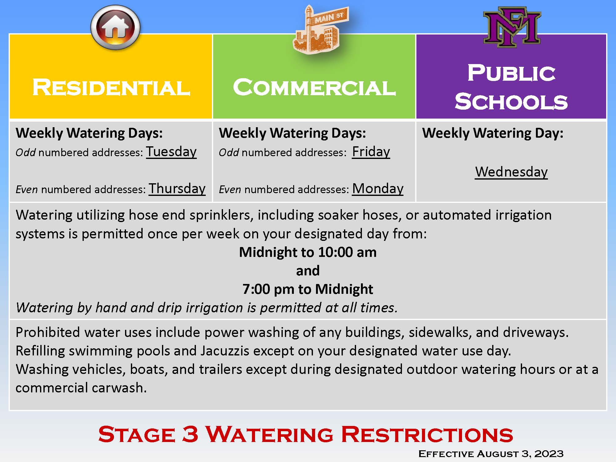 Stage 3 Water Restrictions