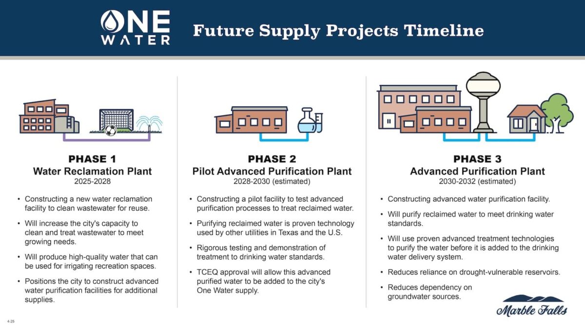 future-supplies-timeline-apr-2025-1200x675